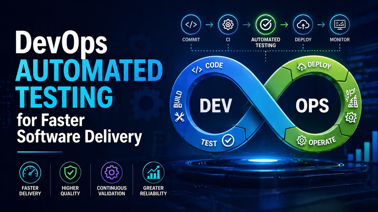 DevOps Automated Testing for Faster Software Delivery