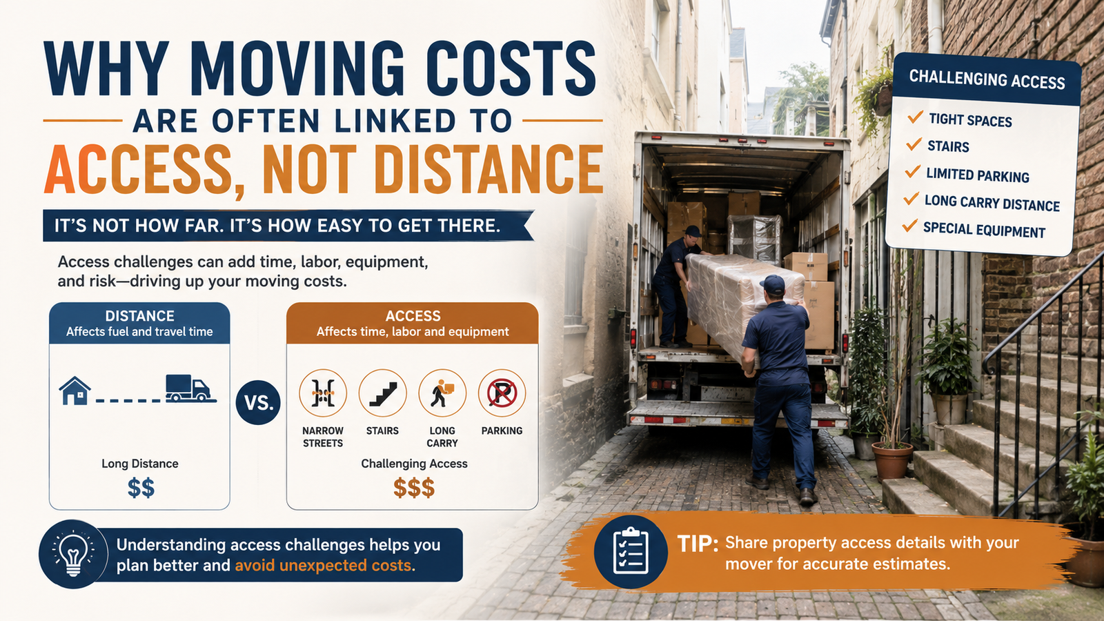 Why Moving Costs Are Often Linked to Access, Not Distance